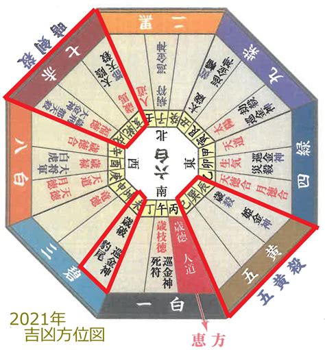 方位吉凶図 2023|2023年の吉凶方位